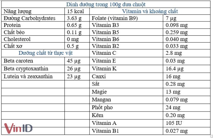 Bảng dinh dưỡng trong 100g dưa chuột 