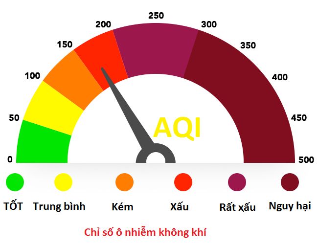 Màu sắc chỉ số ô nhiễm không khí nói lên chất lượng không khí tốt hay xấu