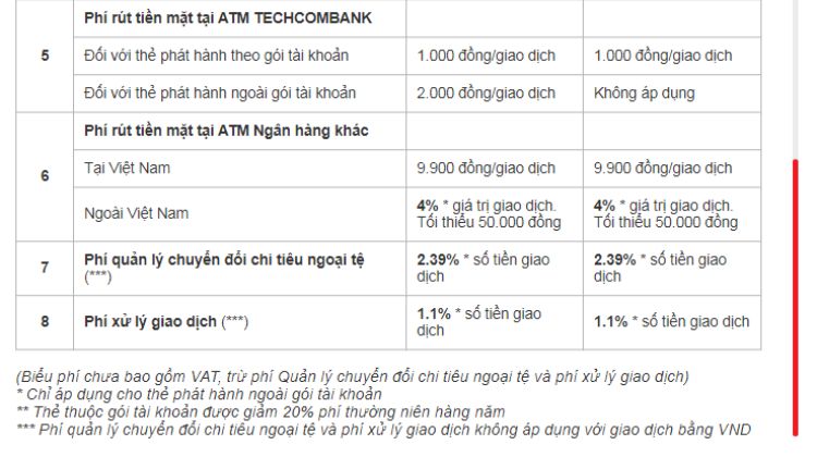 0e400628 the visa debit techcombank 7