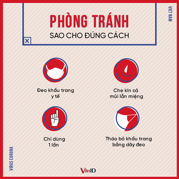 Sử dụng khẩu trang y tế như thế nào là đúng cách?