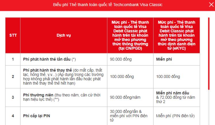 Biểu phí Thẻ thanh toán quốc tế Techcombank Visa Classic
