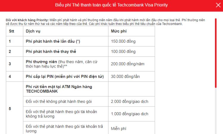 Biểu phí Thẻ thanh toán quốc tế Techcombank Visa Priority