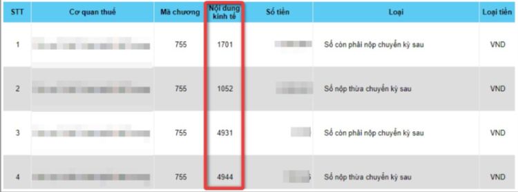 Ý nghĩa các con số trong nội dung kinh tế