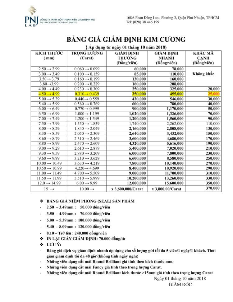 Bảng giá kim cương tại PNJ