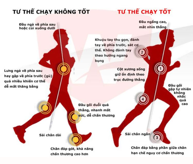 Tư thế chạy bộ đúng cách 1