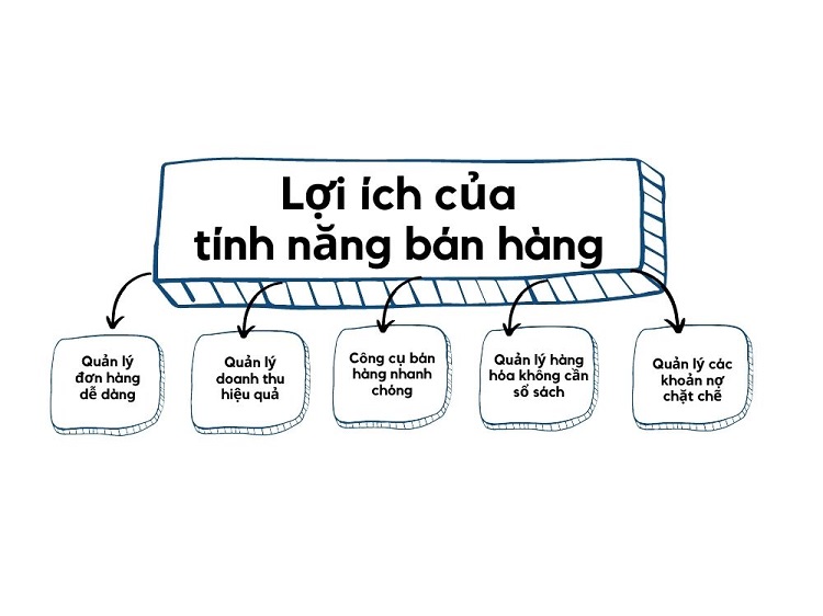 Lợi ích của tính năng bán hàng