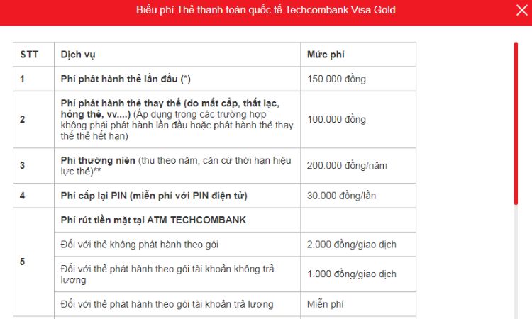 Biểu phí Thẻ thanh toán quốc tế Techcombank Visa Gold