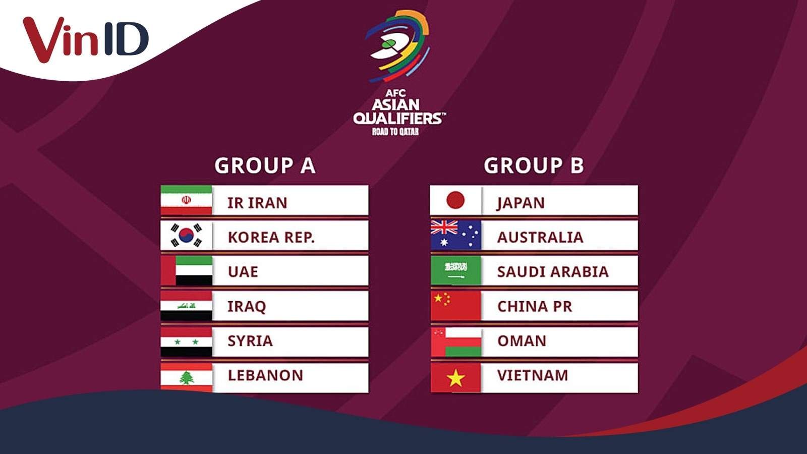 lịch vòng loại world cup 2022 khu vực châu á